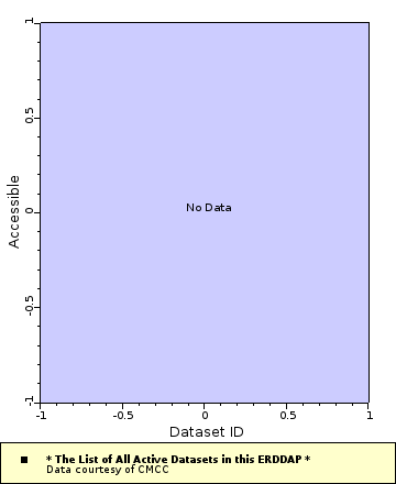 [The graph you specified. Please be patient.]